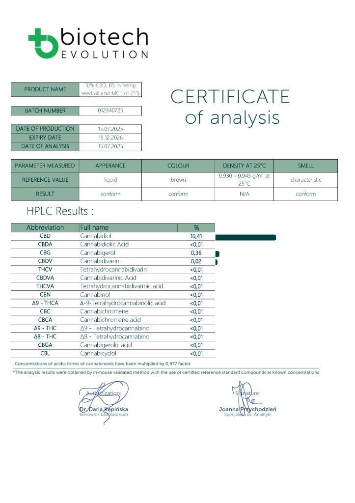 Certificat de analiză completă a profilului de terpene și canabinoizi.