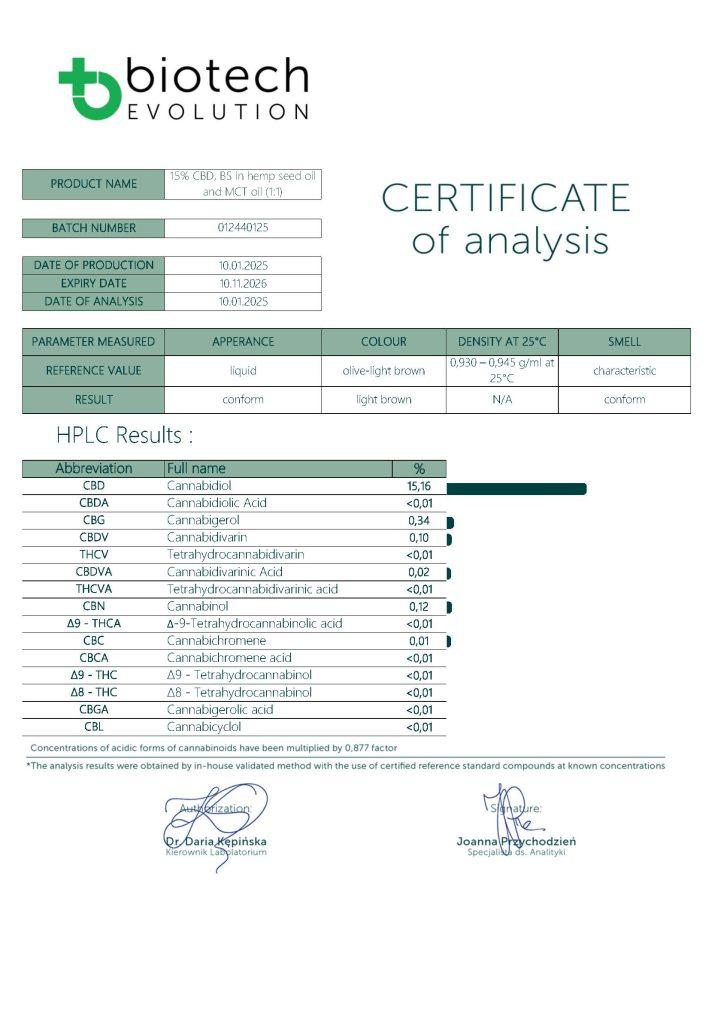 Dovada testării riguroase în laborator a produselor comercializate pe CBD Mania.