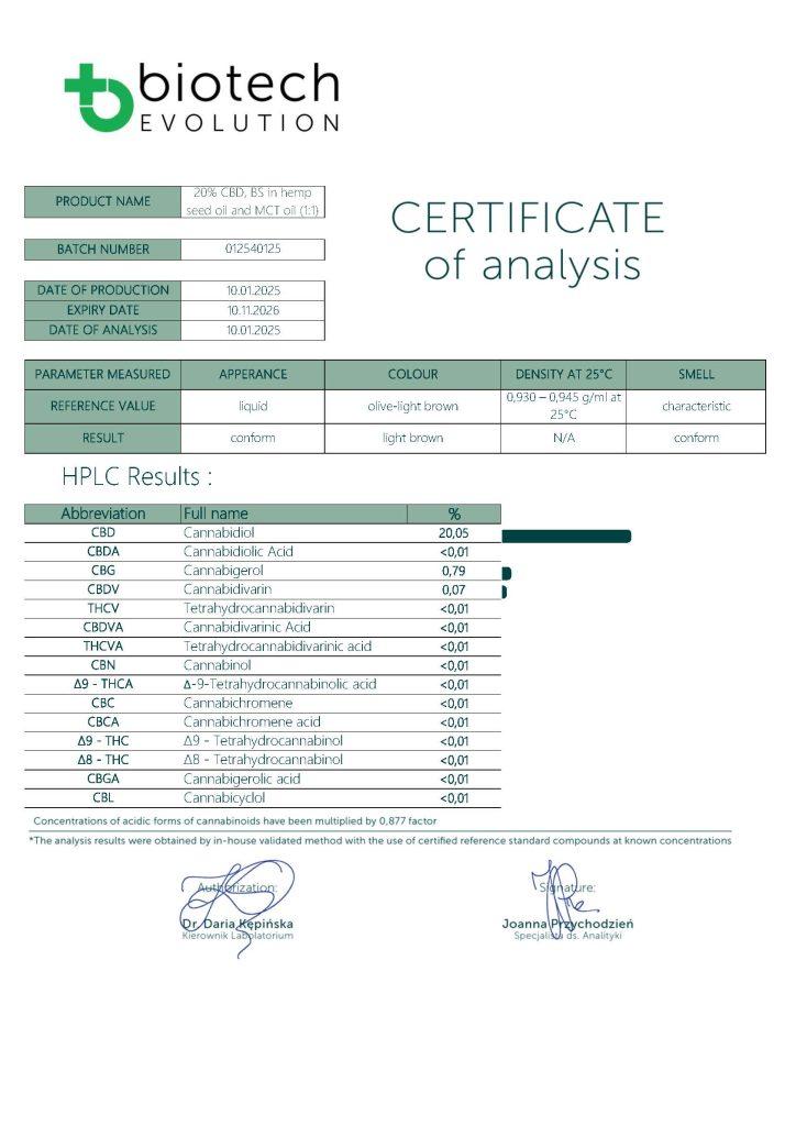 Certificat de calitate și siguranță pentru uleiurile cu spectru larg (broad spectrum).