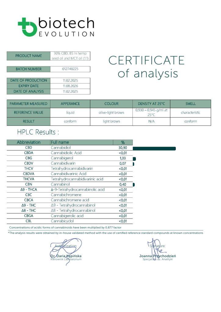 Raport de laborator care atestă lipsa THC-ului și calitatea produselor CBD Mania.
