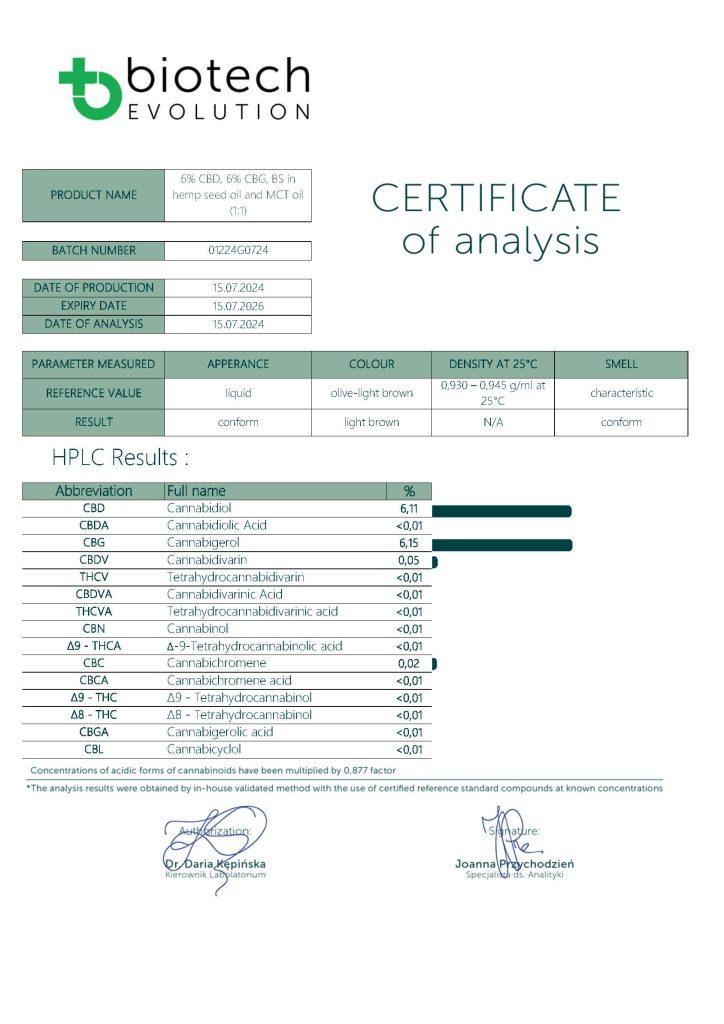 Document oficial detaliind concentrația de canabinoizi din uleiul CBD.