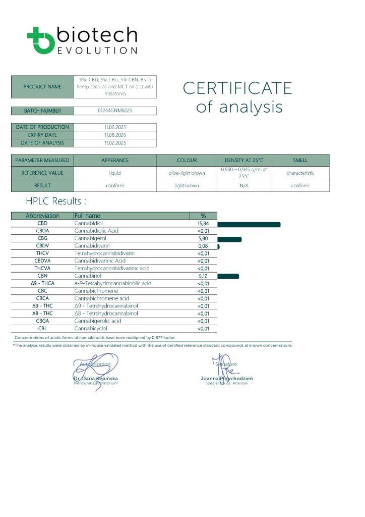 Rezultate teste de laborator HPLC pentru puritatea produselor din extract de cânepă.
