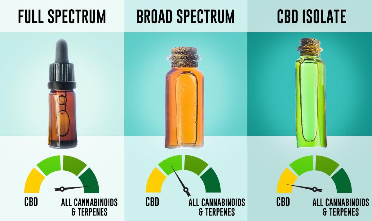 Tipuri de CBD (Partea 2): Izolatul și Nano CBD – Puritate vs. Tehnologie 2 izolat de cbd cristale pure nano tehnologie absorbtie rapida