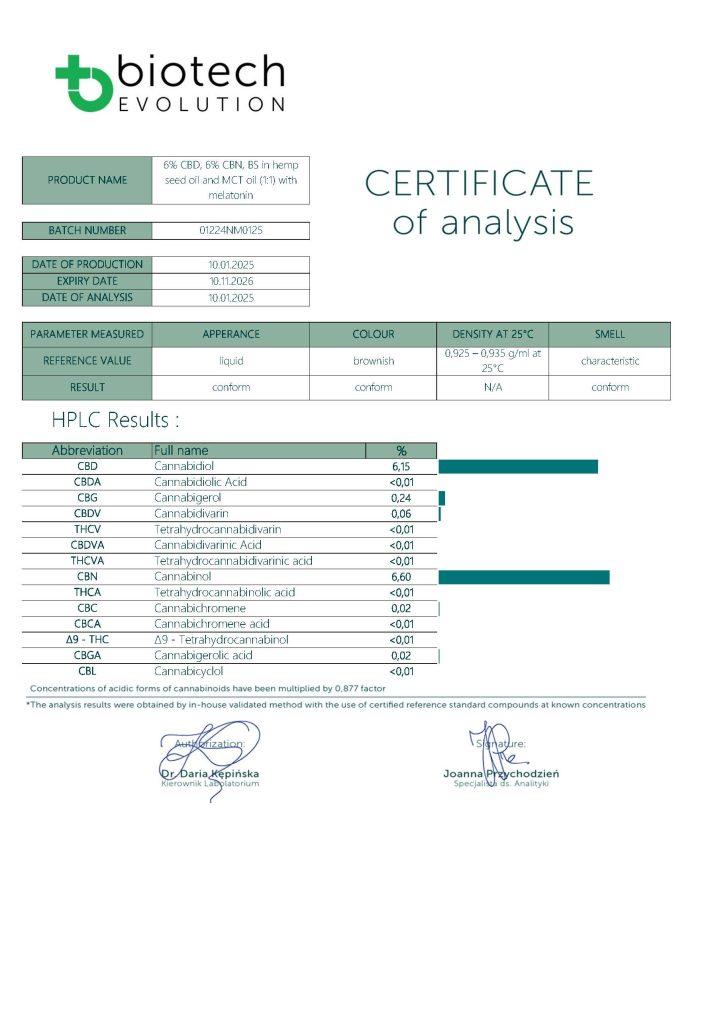 Certificat de analiză (COA) și testare de laborator independentă pentru uleiul CBD.